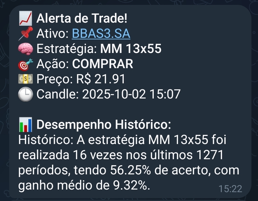 Exemplo de alerta 1